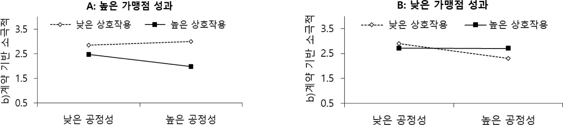 jcr-28-3-63-g3