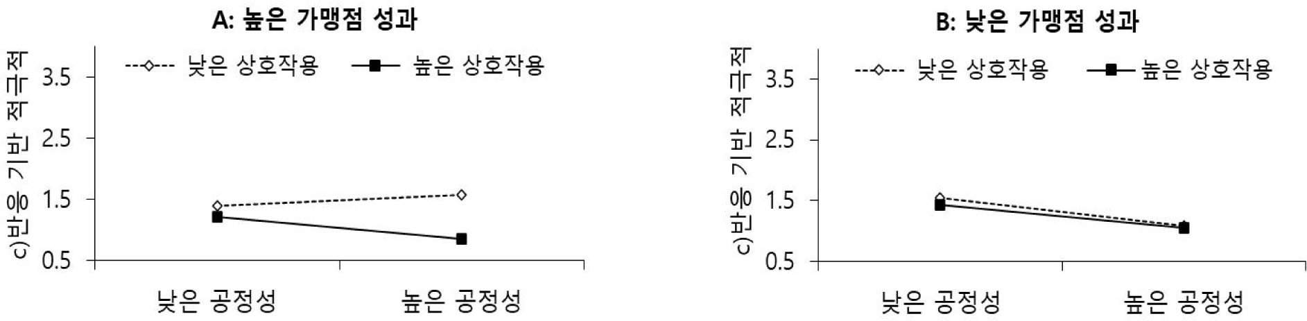 jcr-28-3-63-g4