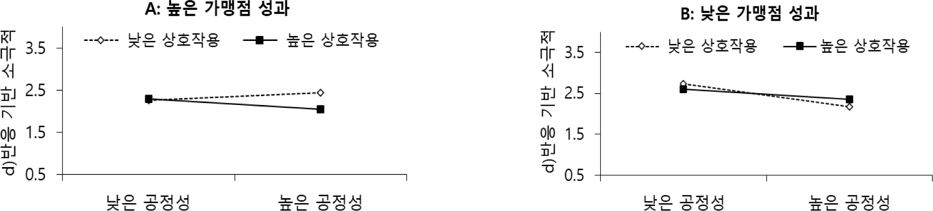jcr-28-3-63-g5
