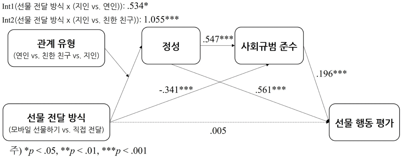 jcr-30-3-103-g3