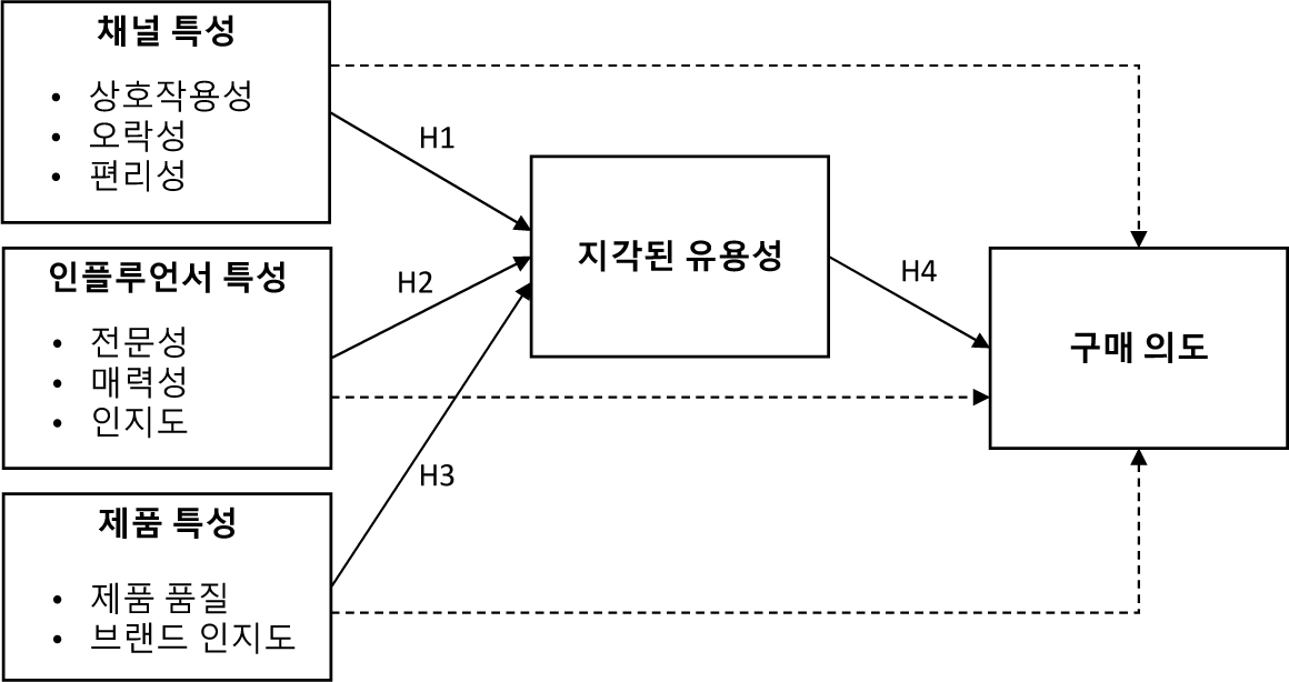 jcr-31-3-51-g1